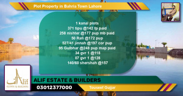 Residential Plot for Sale in Bahria Town, Lahore - (BP-42159)