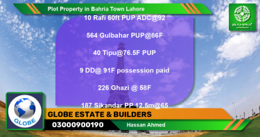 Residential Plot for Sale in Bahria Town, Lahore - (BP-43677)