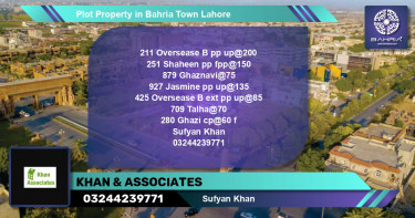 Residential Plot for Sale in Bahria Town, Lahore - (BP-44820)