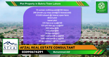 Residential Plot for Sale in Bahria Town, Lahore - (BP-44980)