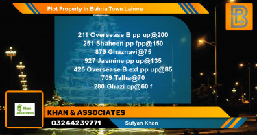 Residential Plot for Sale in Bahria Town, Lahore - (BP-46020)