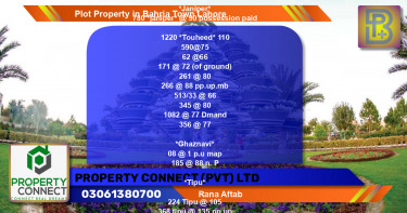 Residential Plot for Sale in Bahria Town, Lahore - (BP-46049)