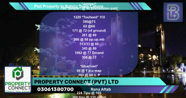 Residential Plot for Sale in Bahria Town, Lahore - (BP-46178)