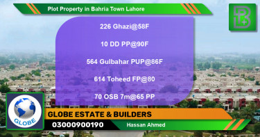 Residential Plot for Sale in Bahria Town, Lahore - (BP-46780)