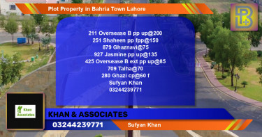 Residential Plot for Sale in Bahria Town, Lahore - (BP-47049)