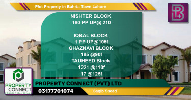 Residential Plot for Sale in Bahria Town, Lahore - (BP-47496)