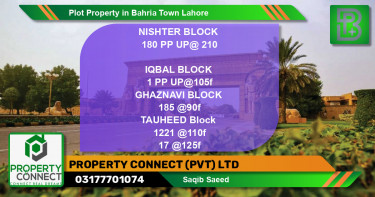 Residential Plot for Sale in Bahria Town, Lahore - (BP-47604)