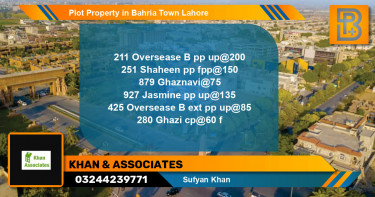 Residential Plot for Sale in Bahria Town, Lahore - (BP-47614)