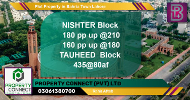 Residential Plot for Sale in Bahria Town, Lahore - (BP-48913)
