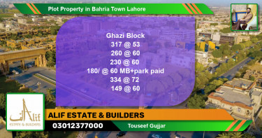 Residential Plot for Sale in Bahria Town, Lahore - (BP-49188)