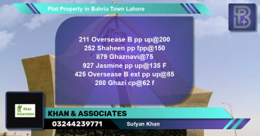 Residential Plot for Sale in Bahria Town, Lahore - (BP-49496)