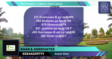 Residential Plot for Sale in Bahria Town, Lahore - (BP-49687)