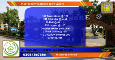 Residential Plot for Sale in Bahria Town, Lahore - (BP-50241)
