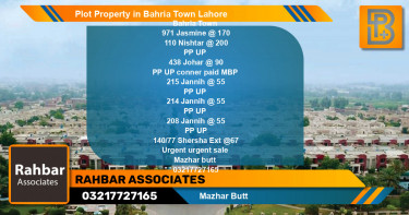 Residential Plot for Sale in Bahria Town, Lahore - (BP-51673)