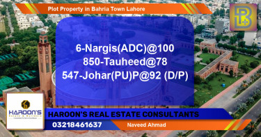 Residential Plot for Sale in Bahria Town, Lahore - (BP-52948)