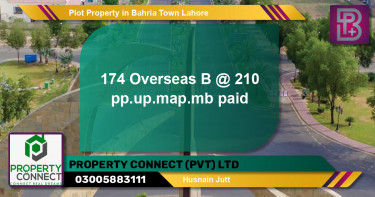 Residential Plot for Sale in Bahria Town, Lahore - (BP-53518)