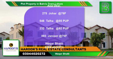 Residential Plot for Sale in Bahria Town, Lahore - (BP-53959)
