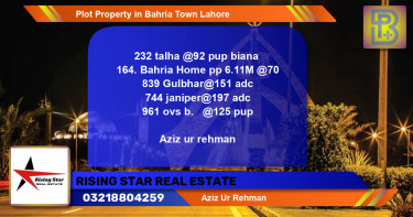 Residential Plot for Sale in Bahria Town, Lahore - (BP-54253)