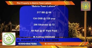 Residential Plot for Sale in Bahria Town, Lahore - (BP-56773)