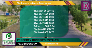 Residential Plot for Sale in Bahria Town, Lahore - (BP-57019)