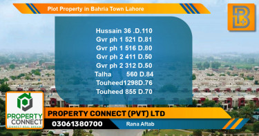 Residential Plot for Sale in Bahria Town, Lahore - (BP-57247)