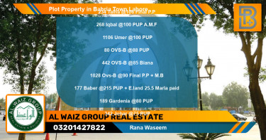 Residential Plot for Sale in Bahria Town, Lahore - (BP-57443)