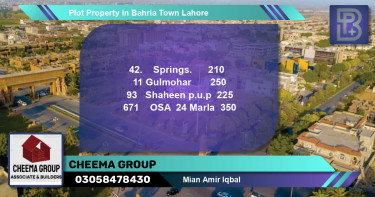 Residential Plot for Sale in Bahria Town, Lahore - (BP-58114)