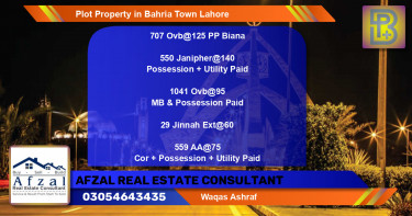Residential Plot for Sale in Bahria Town, Lahore - (BP-59230)