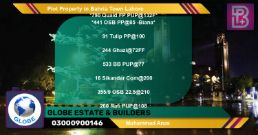 Residential Plot for Sale in Bahria Town, Lahore - (BP-59523)