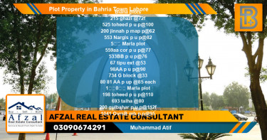 Residential Plot for Sale in Bahria Town, Lahore - (BP-60353)