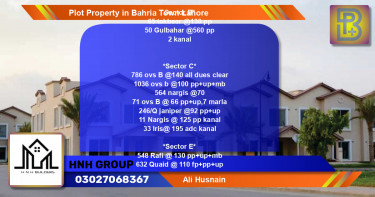Residential Plot for Sale in Bahria Town, Lahore - (BP-63507)