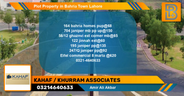 Commercial Plot for Sale in Bahria Town, Lahore - (BP-64735)