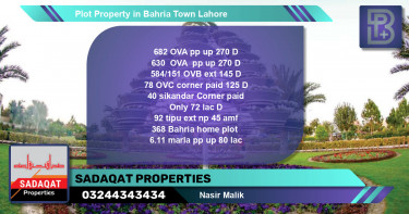 Residential Plot for Sale in Bahria Town, Lahore - (BP-65532)