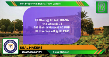Residential Plot for Sale in Bahria Town, Lahore - (BP-65576)