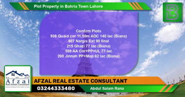 Residential Plot for Sale in Bahria Town, Lahore - (BP-66529)