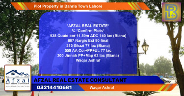 Residential Plot for Sale in Bahria Town, Lahore - (BP-66568)