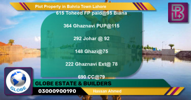 Residential Plot for Sale in Bahria Town, Lahore - (BP-67380)