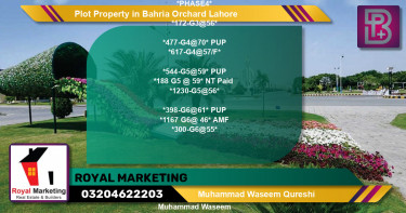 Residential Plot for Sale in Bahria Orchard, Lahore - (BP-67869)