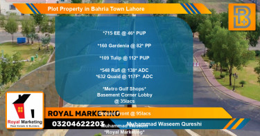 Residential Plot for Sale in Bahria Town, Lahore - (BP-69747)