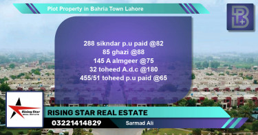 Residential Plot for Sale in Bahria Town, Lahore - (BP-71634)