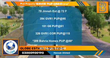 Residential Plot for Sale in Bahria Town, Lahore - (BP-72016)