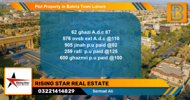 Residential Plot for Sale in Bahria Town, Lahore - (BP-72103)
