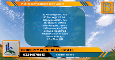 Residential Plot for Sale in Bahria Town, Lahore - (BP-72449)