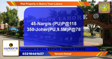 Residential Plot for Sale in Bahria Town, Lahore - (BP-72461)