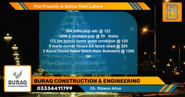 Residential Plot for Sale in Bahria Town, Lahore - (BP-73598)