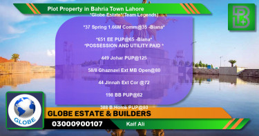 Residential Plot for Sale in Bahria Town, Lahore - (BP-73642)