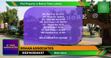 Residential Plot for Sale in Bahria Town, Lahore - (BP-74904)