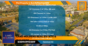 Residential Plot for Sale in Bahria Town, Lahore - (BP-75310)