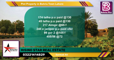 Residential Plot for Sale in Bahria Town, Lahore - (BP-76960)