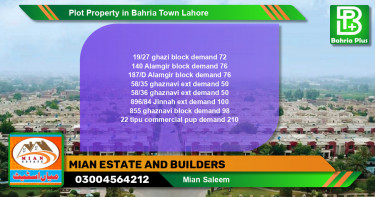 Commercial Plot for Sale in Bahria Town, Lahore - (BP-78733)